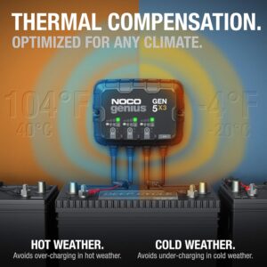 Noco GEN5X3 12V 3-Bank 15A On-Board Battery Charger