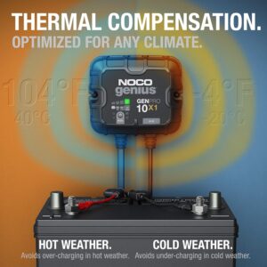 Noco GENPRO10X1 12V 1-Bank 10A On-Board Battery Charger