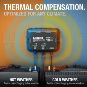 Noco GENPRO10X2 12V 2-Bank 20A On-Board Battery Charger