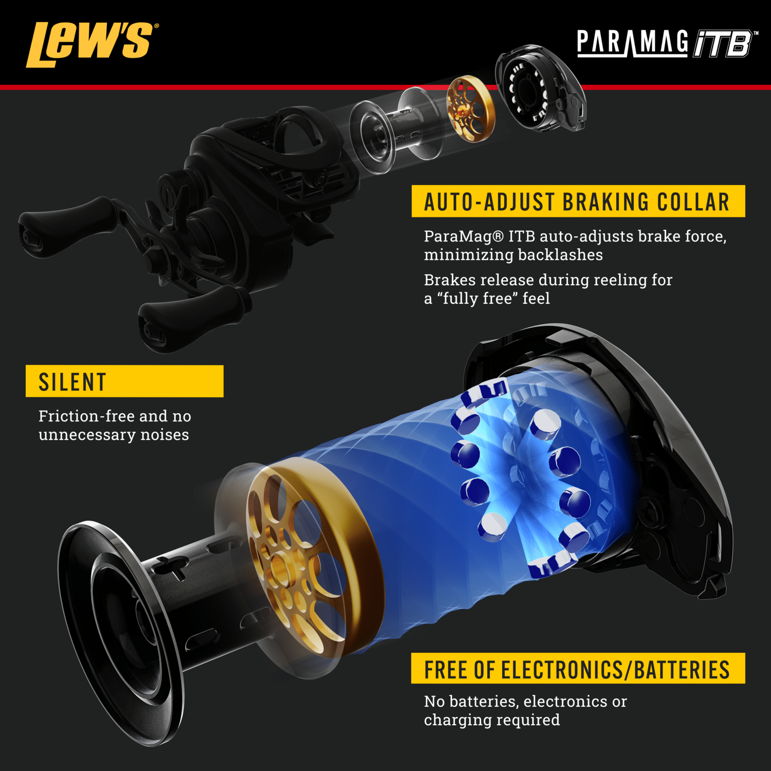 ssitb1h-200_paramagitb_infographicimage1